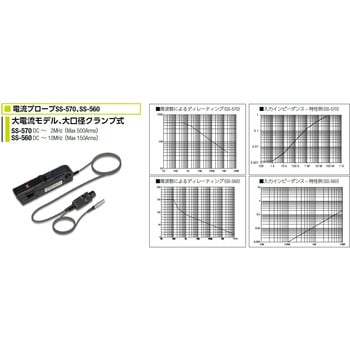 SS-500系列电流探头，大电流型号，大钳口式。岩崎通信（IWATSU）SS-570